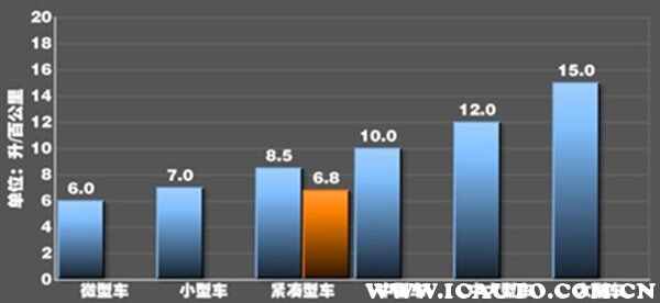 经济油耗图标，汽车燃油效率的新视角