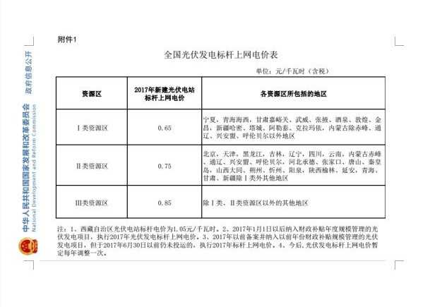 国家光伏产业新动向，解读国家光伏823文件