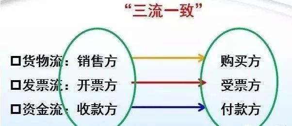 现金付款与发票，商业交易中的两大要素
