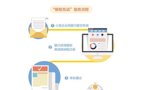 推广企业发票税贷，助力企业发展的全新融资方式