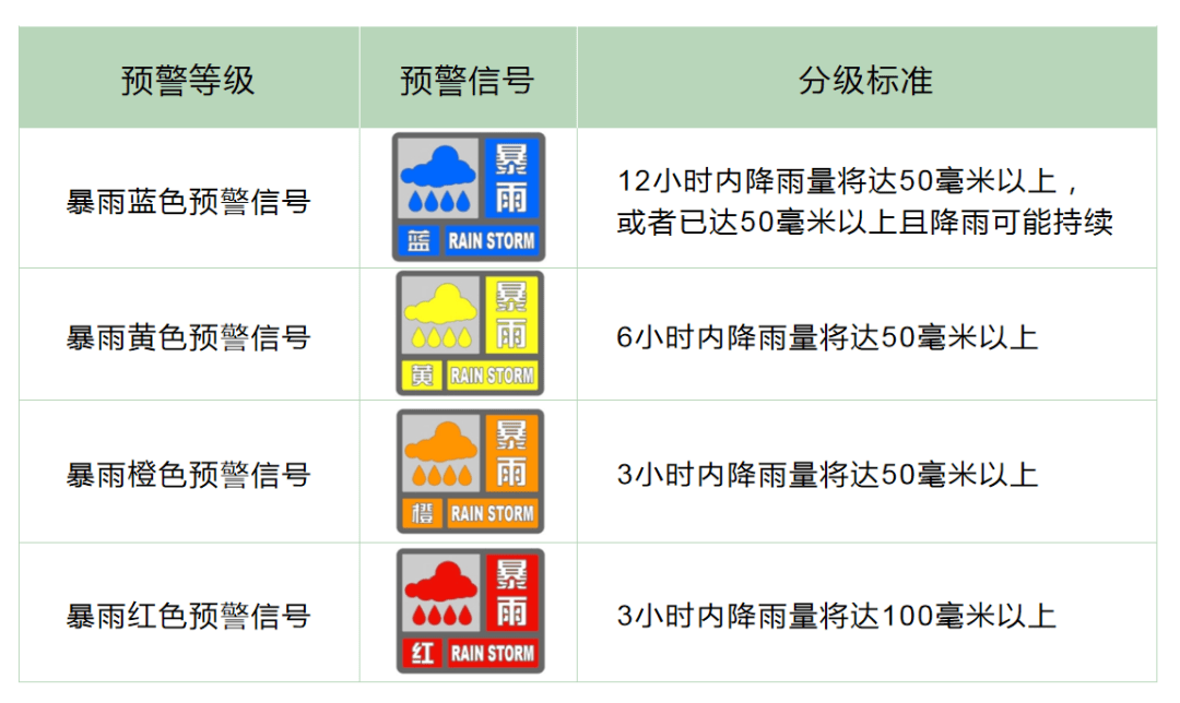 雨量图标志，解读与应用